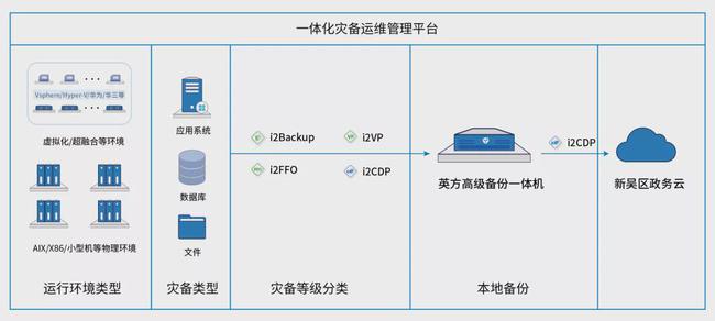 服務器運維技術_信息安全運維服務_應急指揮系統(tǒng)運維服務