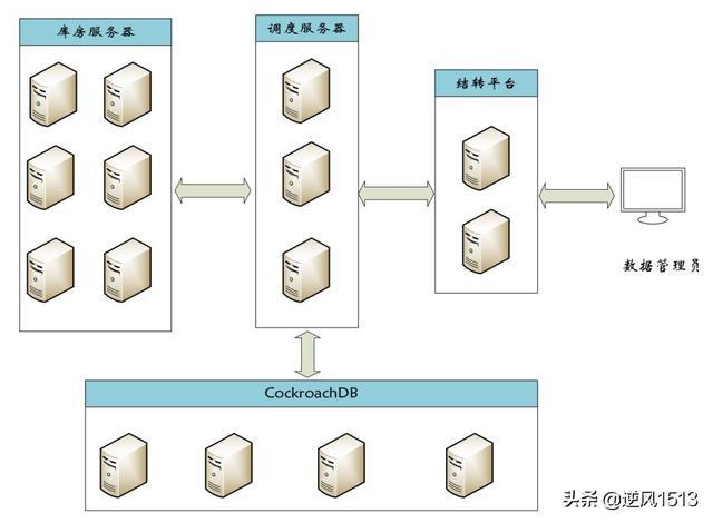 信息安全運維服務_應急指揮系統(tǒng)運維服務_服務器運維技術