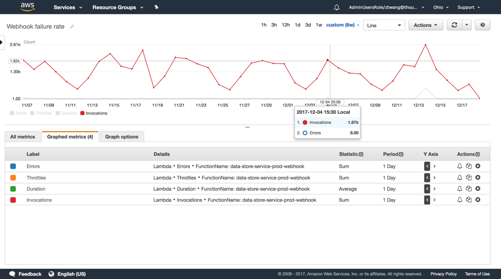 無(wú)服務(wù)器架構(gòu)下的運(yùn)維