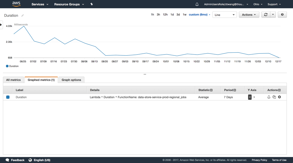 無(wú)服務(wù)器架構(gòu)下的運(yùn)維