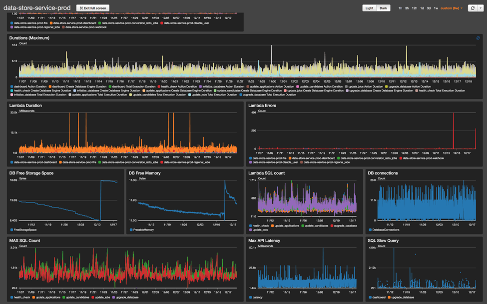 無(wú)服務(wù)器架構(gòu)下的運(yùn)維
