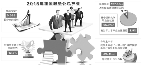 青島it外包_it服務(wù)外包_it外包市場(chǎng)分析及營(yíng)銷模式探討