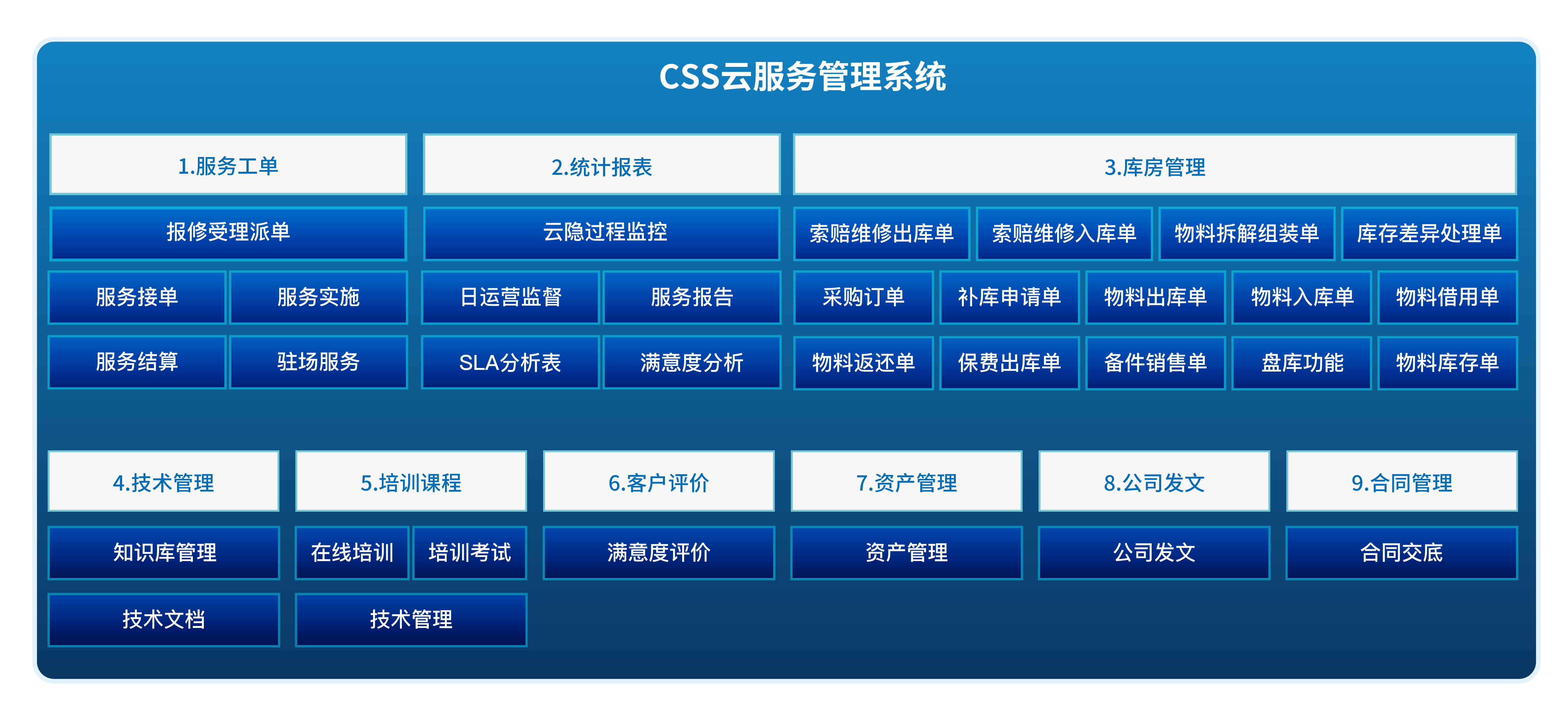 pc運維外包_路燈設施運維外包方案_服務器運維外包