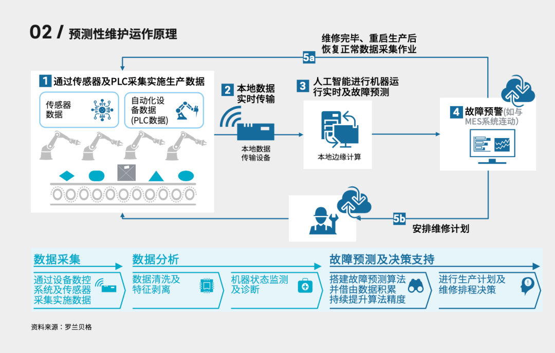 it服務(wù)確認(rèn)單_it服務(wù)_青島it外包運維服務(wù)