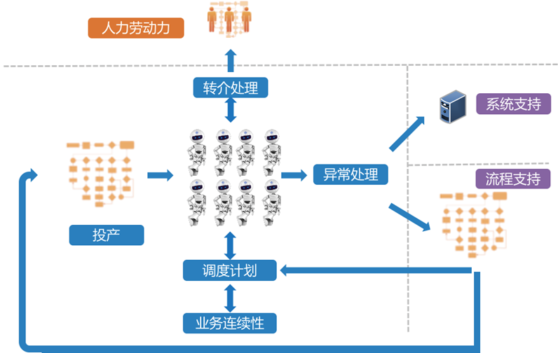 it服務(wù)_it服務(wù)確認(rèn)單_青島it外包運維服務(wù)