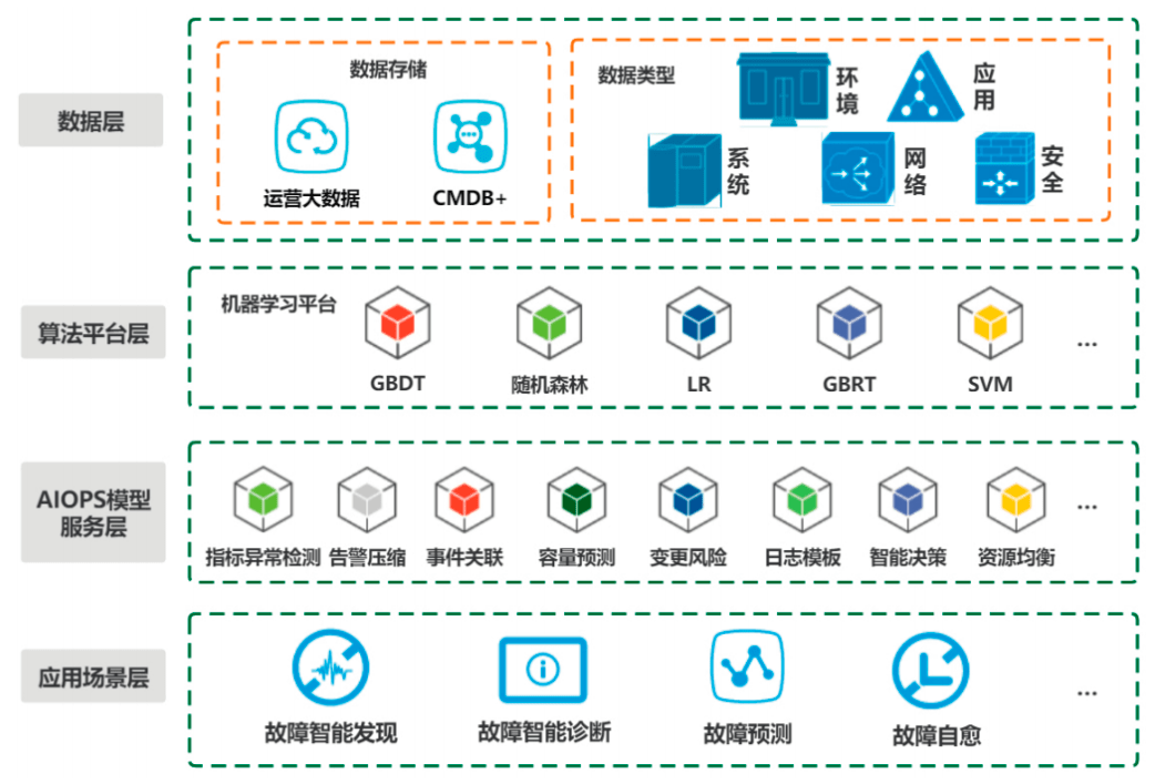 青島it外包運維服務(wù)_it服務(wù)確認(rèn)單_it服務(wù)