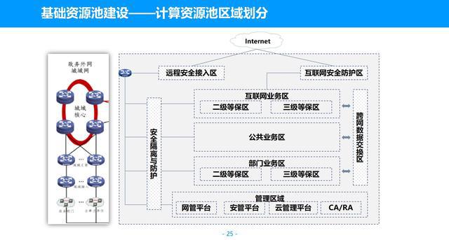 青島it外包運維服務(wù)_it服務(wù)確認(rèn)單_it服務(wù)