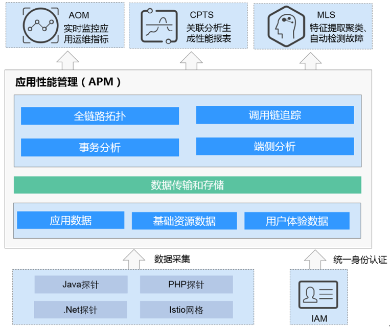 it服務(wù)運(yùn)營_it運(yùn)維 it服務(wù)_it服務(wù)