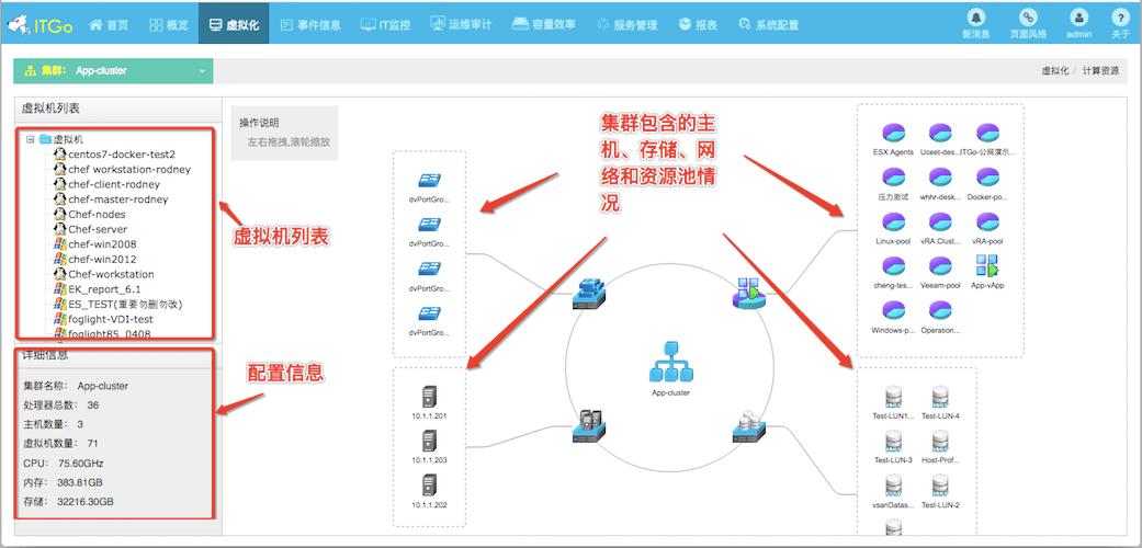 視頻會(huì)議系統(tǒng)運(yùn)維服務(wù)_服務(wù)器運(yùn)維技術(shù)_運(yùn)維服務(wù)管理體系