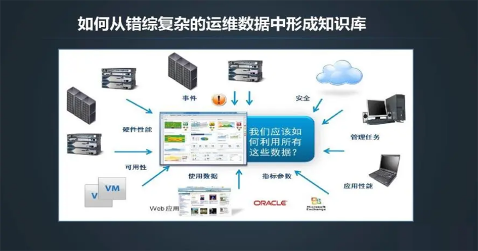 中小企業(yè)IT技術(shù)人員