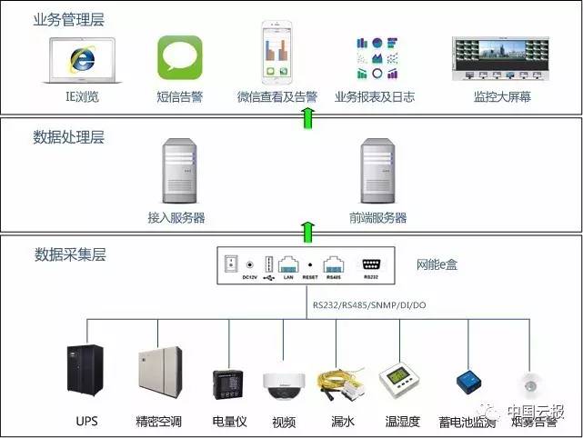 it運維服務管理流程_it專業(yè)linux系統(tǒng)網(wǎng)絡運維講師個人介紹_it運維技術