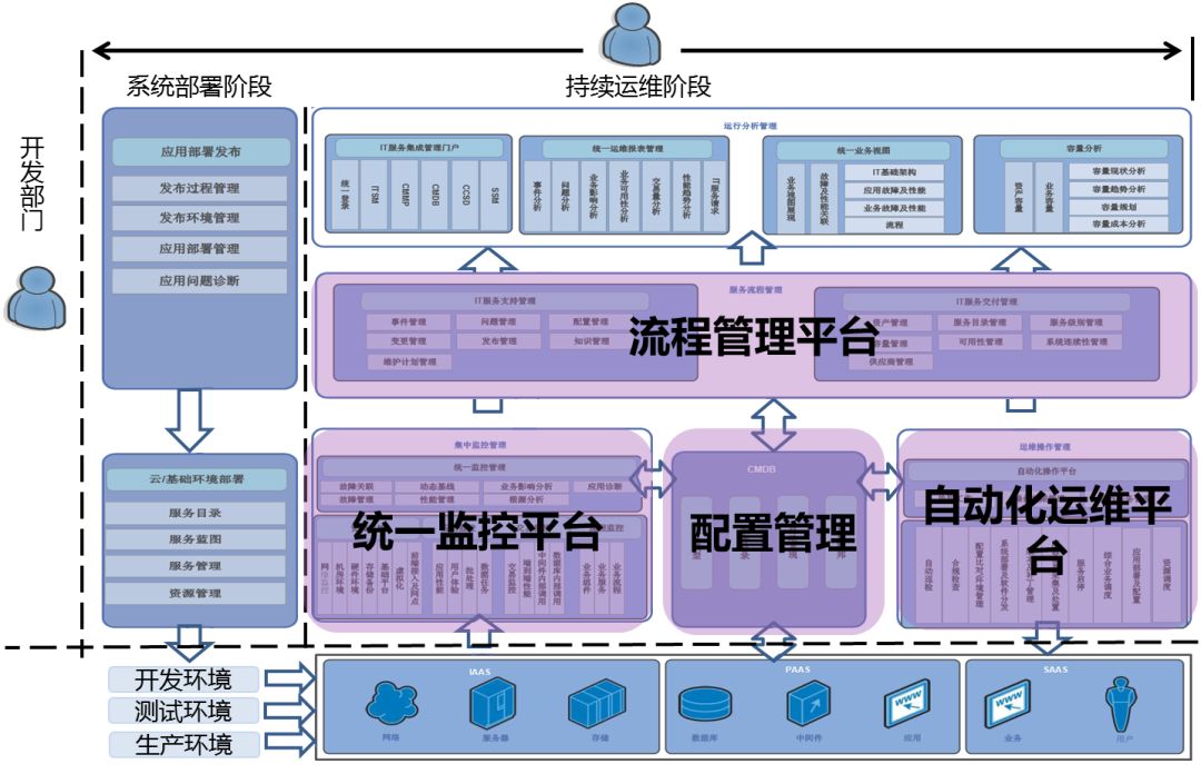 it運(yùn)維服務(wù)管理流程_青島it外包運(yùn)維服務(wù)_it運(yùn)維技術(shù)