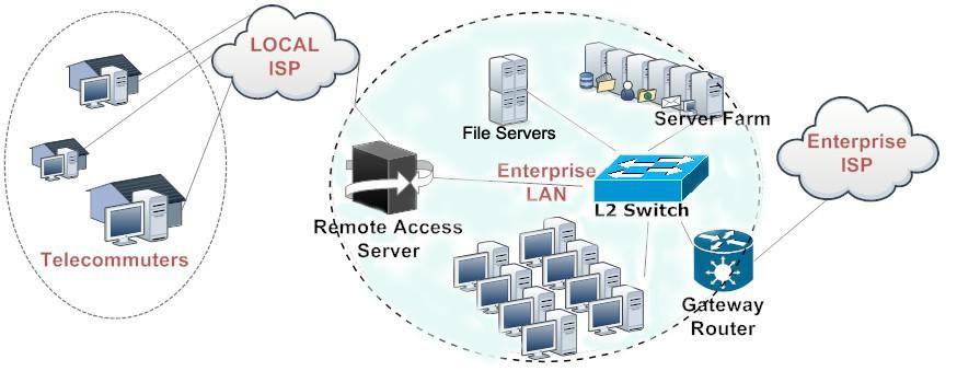 「運(yùn)維有小鄧」給企業(yè)文件服務(wù)器加把鎖（文件服務(wù)器審計(jì)）