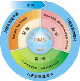 服務(wù)器運(yùn)維外包_青島it外包運(yùn)維服務(wù)_去外包公司做運(yùn)維好嗎