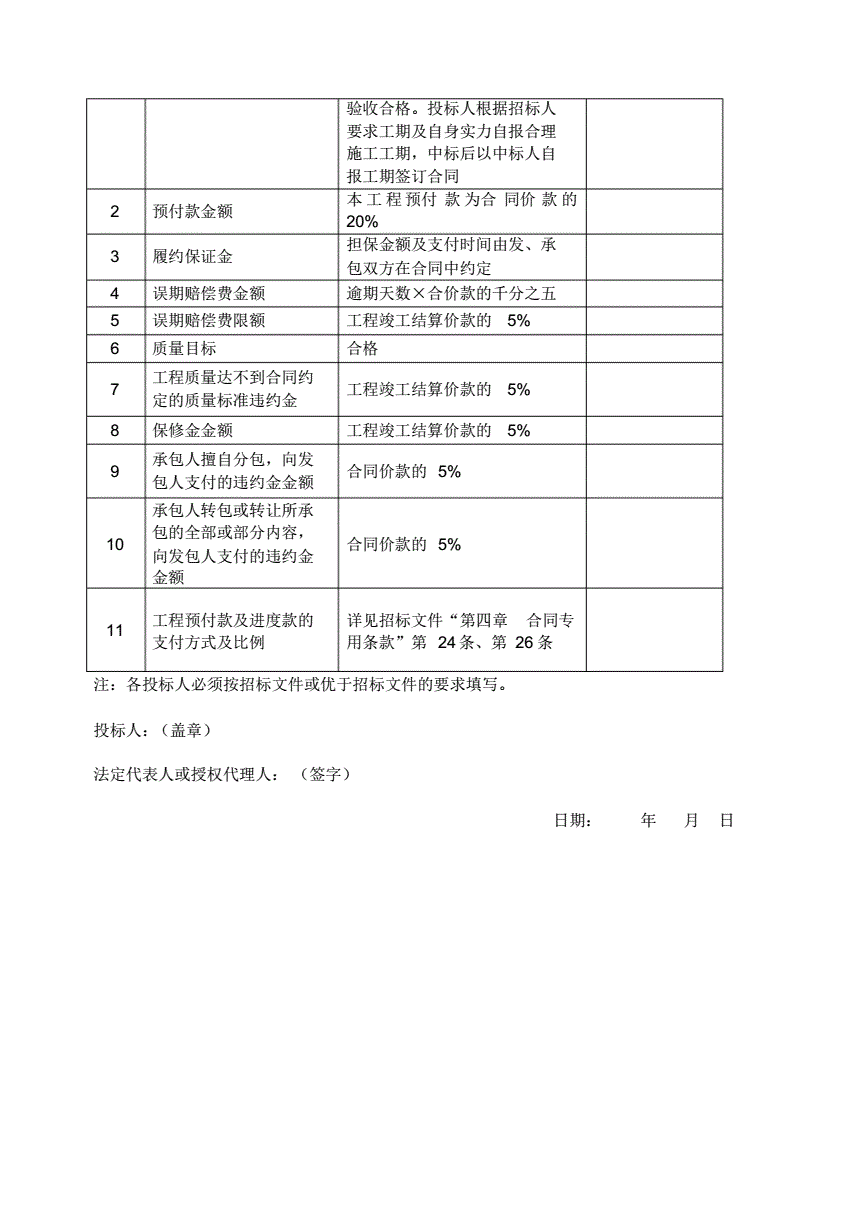 醫(yī)院駐點外包運維合同_服務(wù)器運維外包_路燈設(shè)施運維外包方案