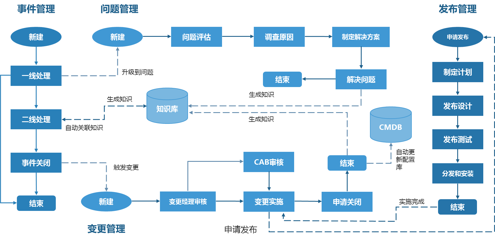 it運(yùn)維管理_it運(yùn)維是it行業(yè)底層_it運(yùn)維技術(shù)