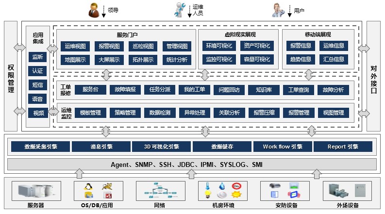 it運(yùn)維 it服務(wù)_應(yīng)急指揮系統(tǒng)運(yùn)維服務(wù)_服務(wù)器運(yùn)維