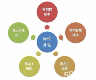 上海it外包_it服務(wù)外包_it外包市場分析及營銷模式探討