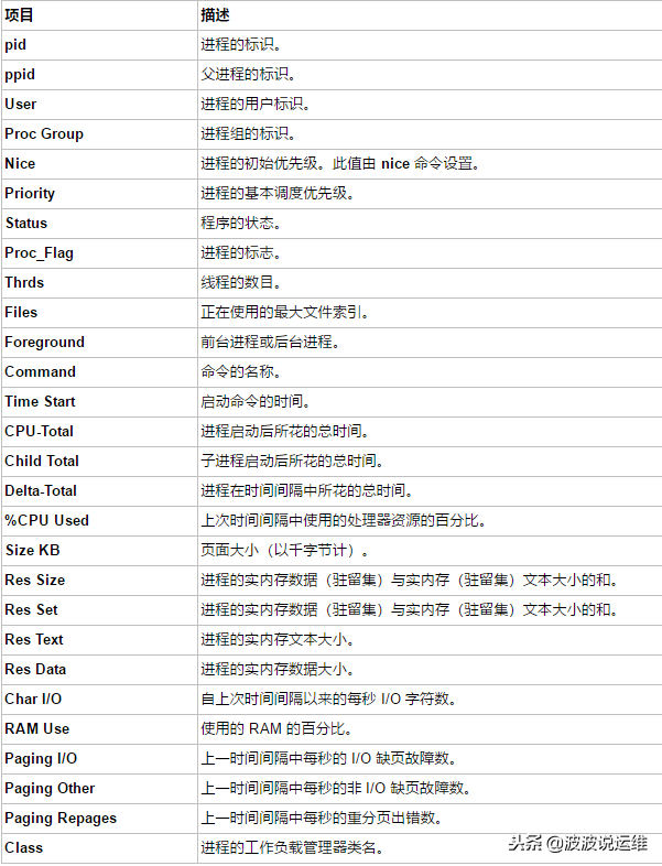 通過nmon來(lái)實(shí)時(shí)監(jiān)控服務(wù)器性能