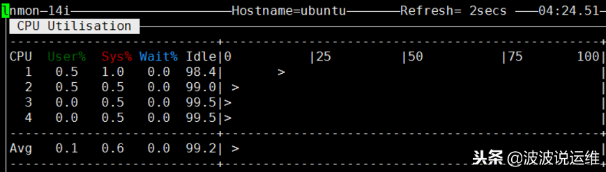 通過nmon來(lái)實(shí)時(shí)監(jiān)控服務(wù)器性能