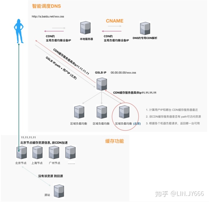 it運維服務(wù)_運維服務(wù)口號大全_服務(wù)器運維技術(shù)