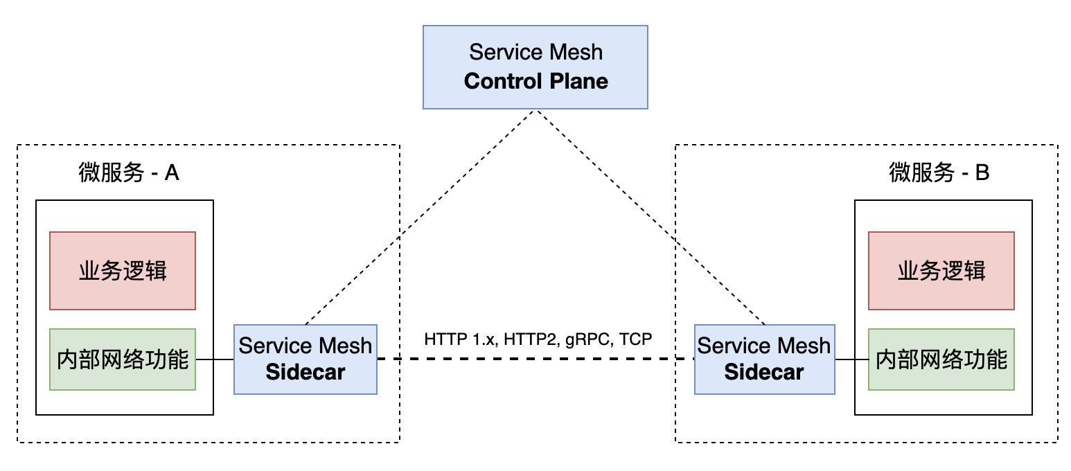 it技術(shù)支持_it技術(shù)_順豐科技有限公司it支持