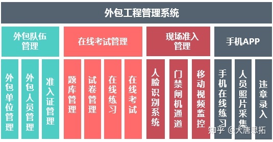 鄭州it外包_it服務(wù)外包_it外包