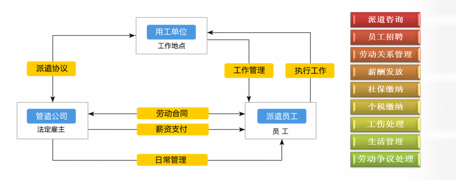 it外包服務(wù)公司_青島it外包_it服務(wù)外包