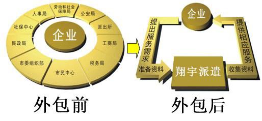 青島it外包_it外包服務(wù)公司_it服務(wù)外包