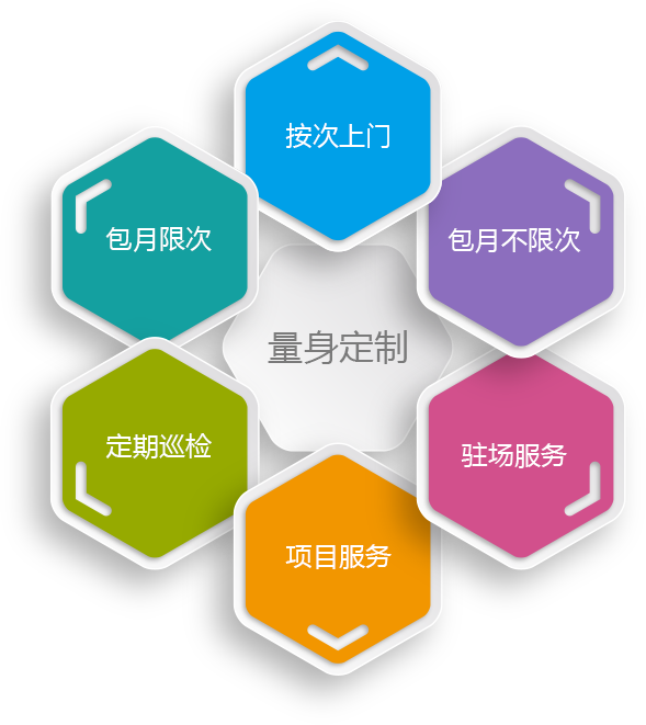 it服務(wù)外包_青島it外包_it外包服務(wù)公司