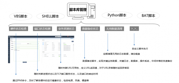 組織級(jí)運(yùn)維服務(wù)目錄_服務(wù)器運(yùn)維技術(shù)_運(yùn)維服務(wù)