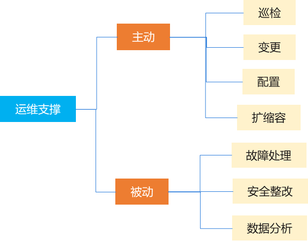 服務(wù)器運維外包_it運維外包_服務(wù)器運維外包