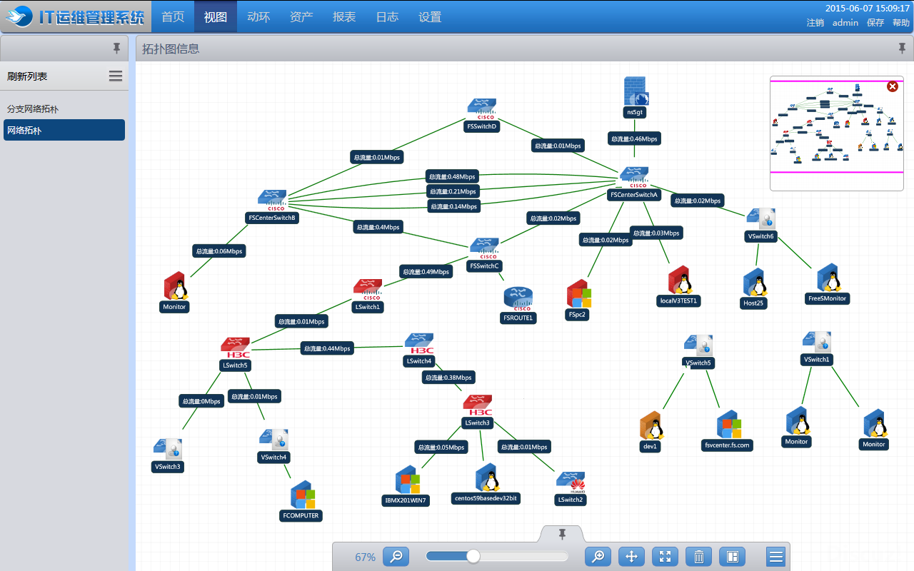 應急指揮系統(tǒng)運維服務_服務器運維技術_現(xiàn)代化工程項目的運維服務模式
