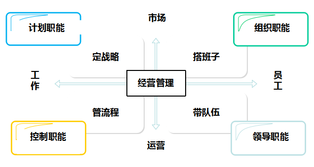 it人員的職業(yè)規(guī)劃_it技術人員_it人員