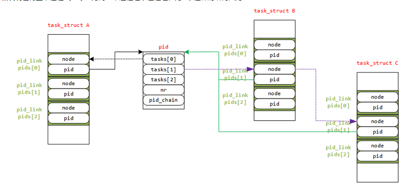 運維服務(wù)服務(wù)器網(wǎng)絡(luò)設(shè)備日常巡檢報告_視頻會議系統(tǒng)運維服務(wù)_服務(wù)器運維技術(shù)