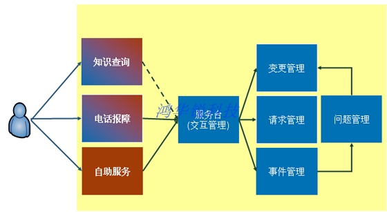 it運維外包 排行_路燈設(shè)施運維外包方案_it運維外包