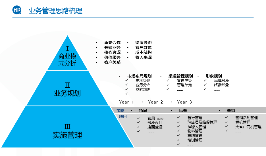 it外包 維護標準_it外包_it外包服務(wù)公司
