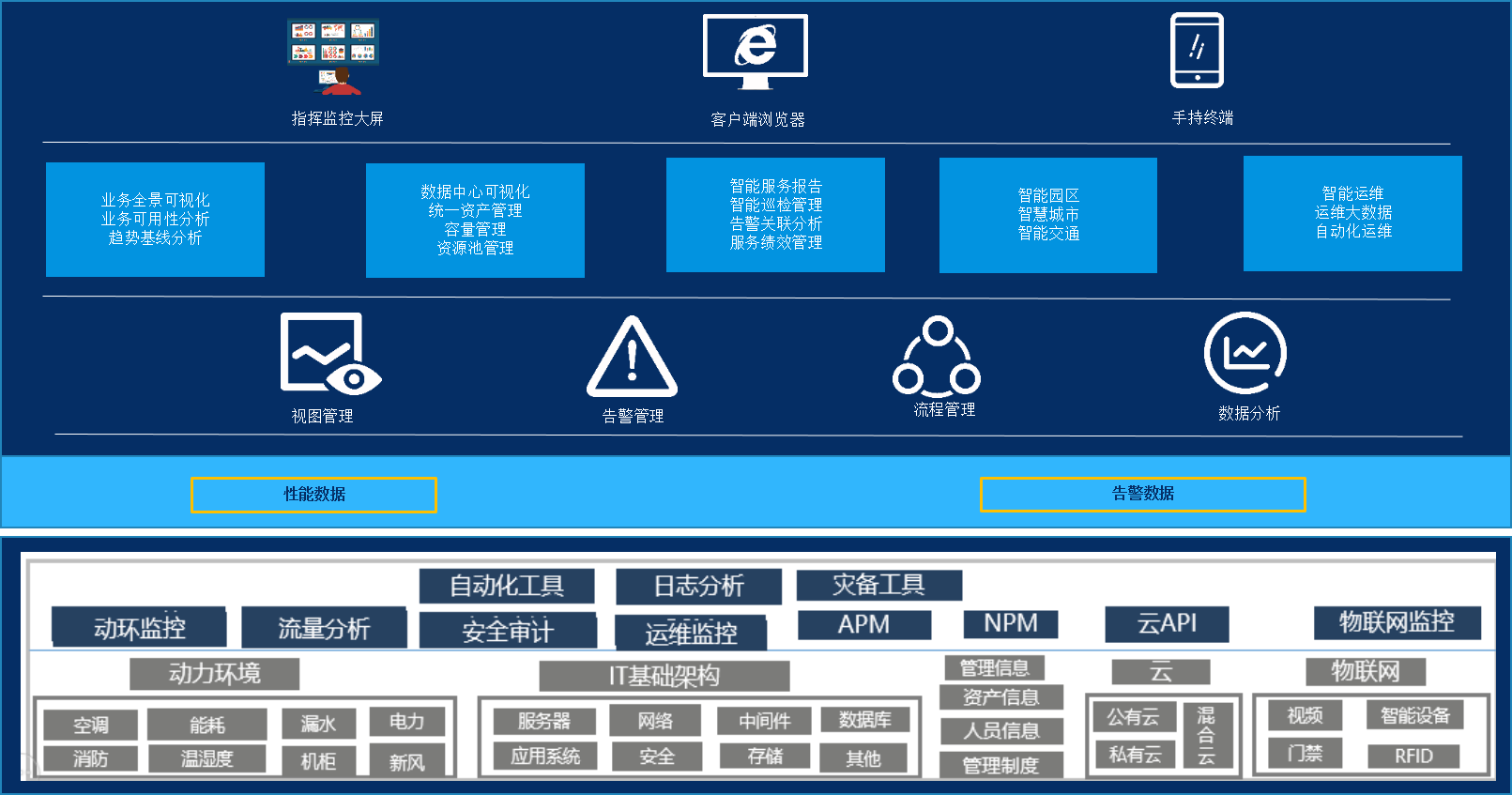 it運(yùn)維是it行業(yè)底層_it運(yùn)維外包_it運(yùn)維外包解決方案