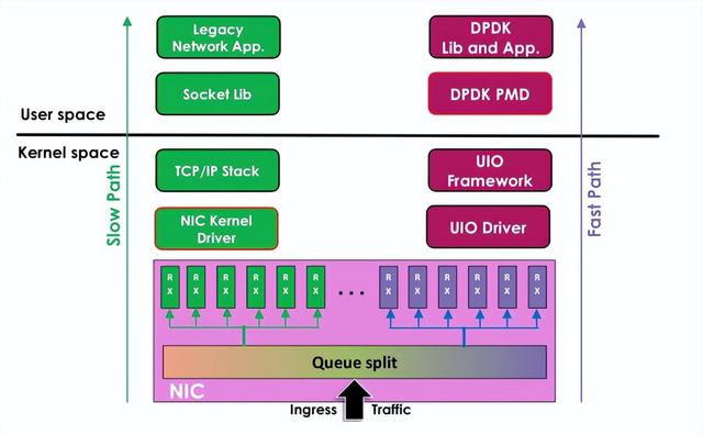 高性能linux服務(wù)器運維實戰(zhàn)
