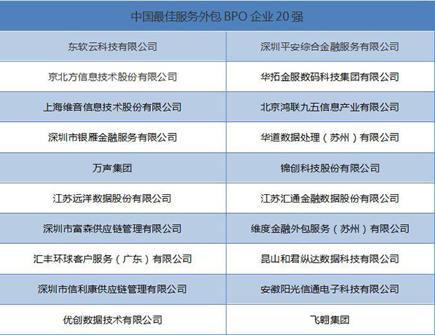 pc外包公司_卓望公司是外包公司嗎_乙方公司是外包公司嗎