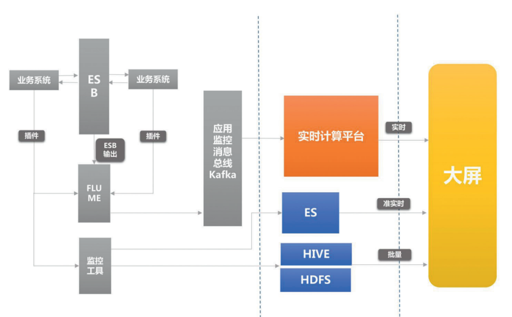 實(shí)戰(zhàn) | 運(yùn)維的轉(zhuǎn)型與精進(jìn)
