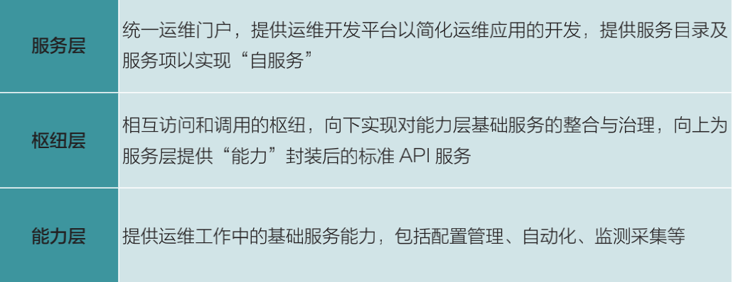 實(shí)戰(zhàn) | 運(yùn)維的轉(zhuǎn)型與精進(jìn)