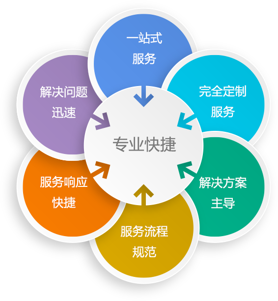 pc運(yùn)維外包_it外包運(yùn)維 收費(fèi)標(biāo)準(zhǔn)_路燈設(shè)施運(yùn)維外包方案