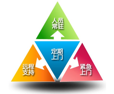 公司it外包_it外包服務合同模板.企業(yè)it服務合同_it外包