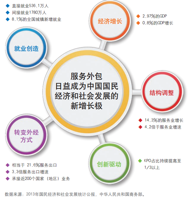 it外包服務合同模板.企業(yè)it服務合同_公司it外包_it外包