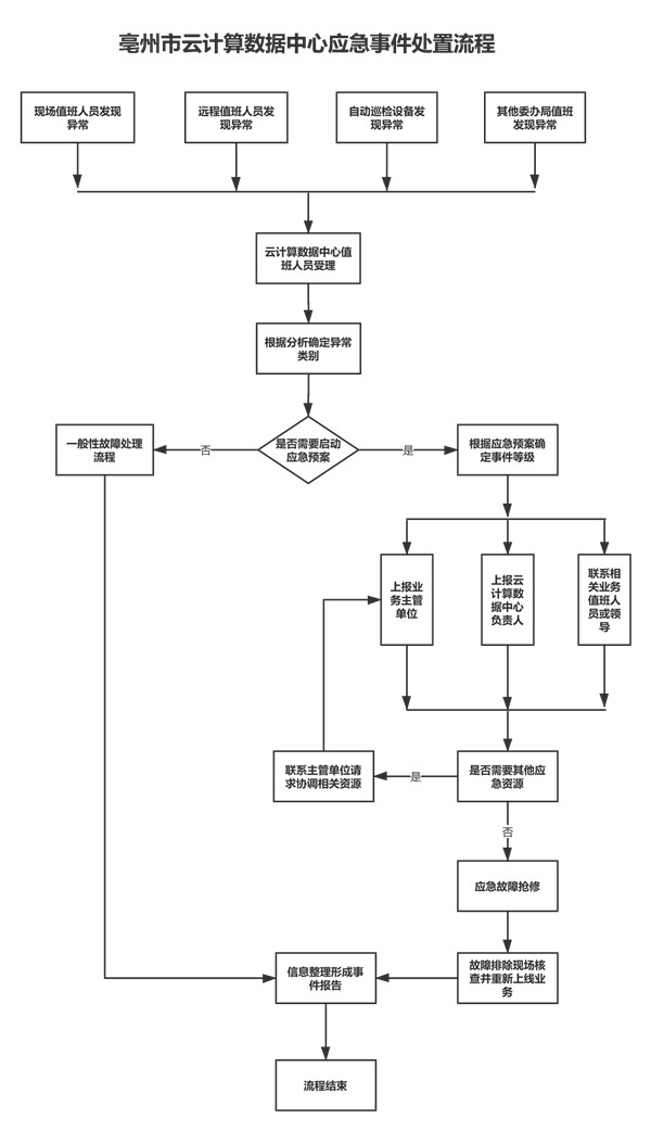 運(yùn)維服務(wù)管理體系_服務(wù)器運(yùn)維技術(shù)_聯(lián)通公司運(yùn)維服務(wù)管控工作總結(jié)