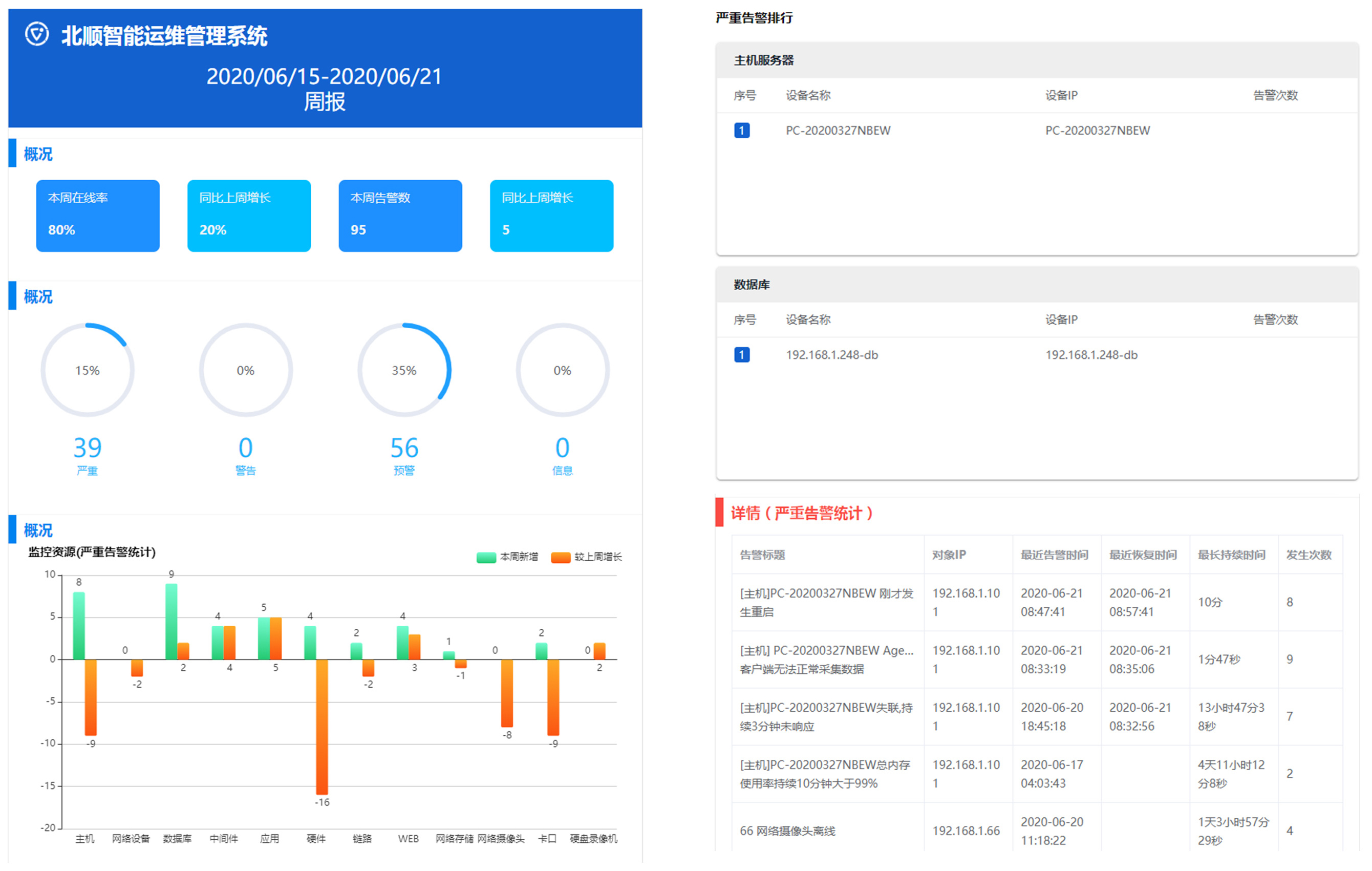 it運維外包_linux服務(wù)器運維外包_it運維 it服務(wù)