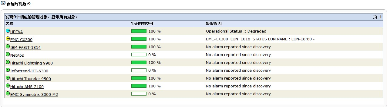 服務(wù)器運維外包_it運維外包_it運維外包