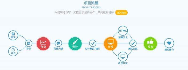 數(shù)字城市外包外包外包_離岸外包與外包_pc外包