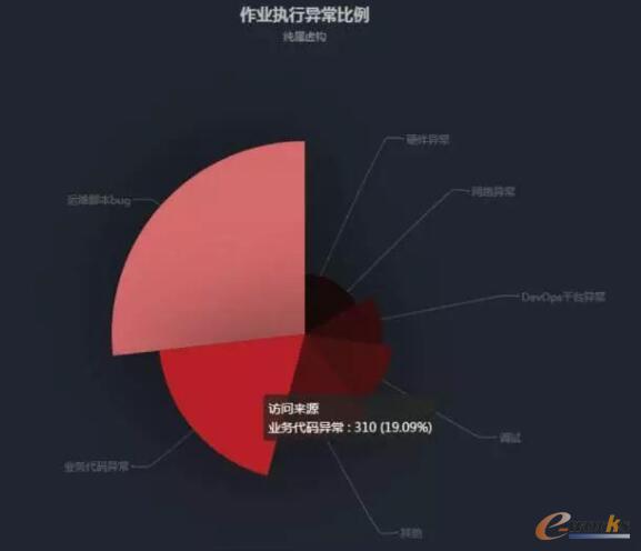 it運(yùn)維外包_it運(yùn)維新技術(shù)_弱電運(yùn)維外包